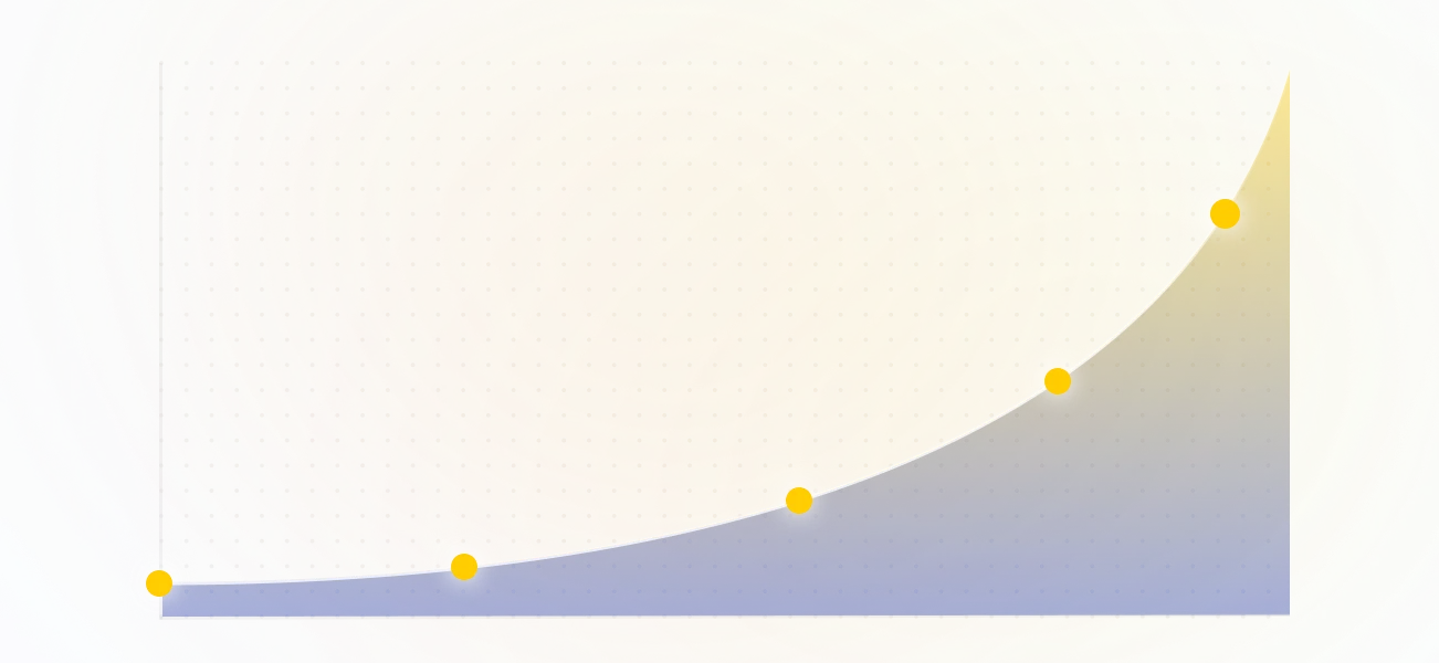 Compound results over time