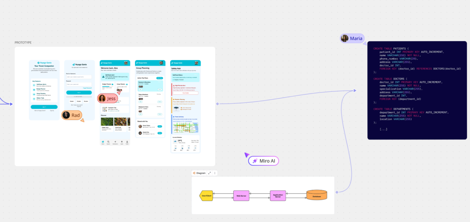 Screenshot of Miro's platform interface showing whiteboard features.