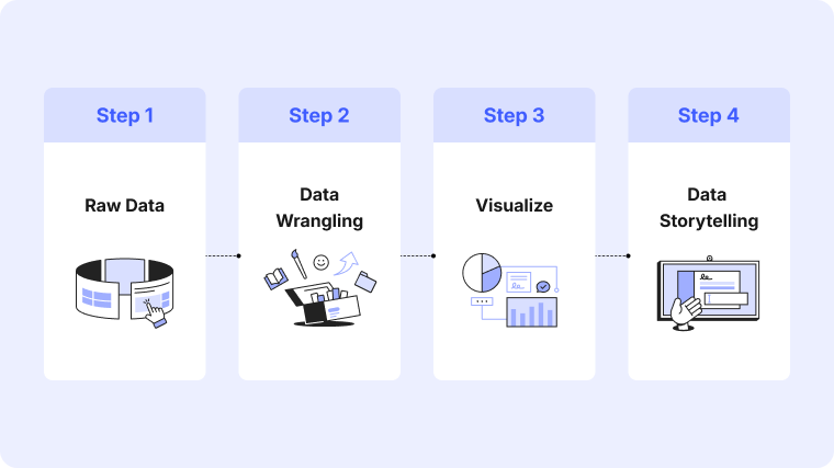 Utilizing Data Storytelling To Drive More Informed Decisions