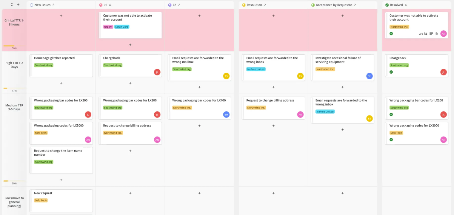 Creating Kanban board in Teamhood.