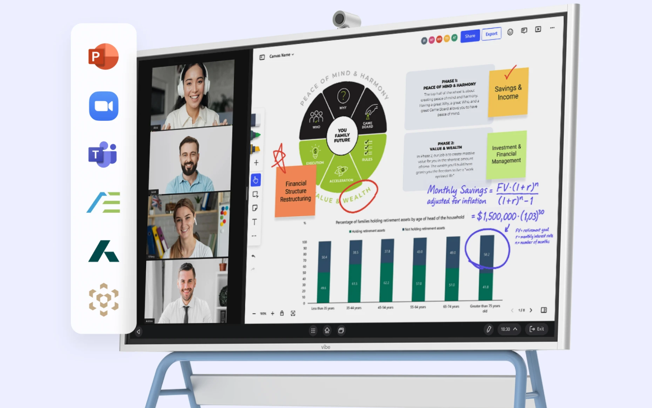 Using the Vibe Smart Whiteboard to present dashboards visually and clearly, reducing presentation fatigue and impressing high-value clients.
